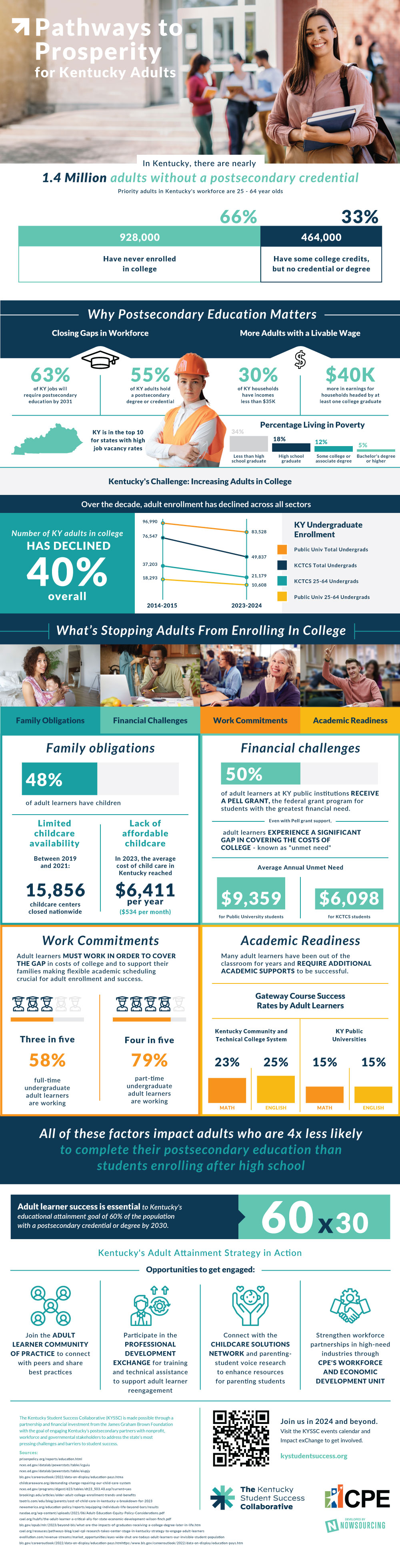 adult learner infographic